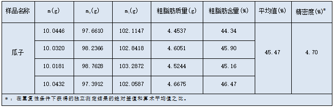 實驗結(jié)果