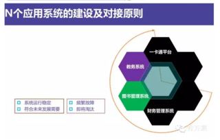 構建未來教育新生態 互聯網智慧校園整體解決方案與信息系統集成服務