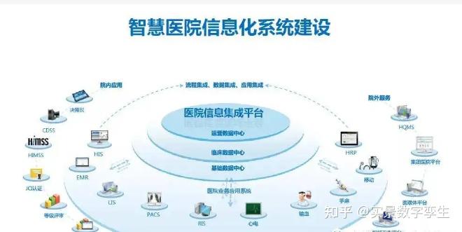 數字孿生賦能智慧醫院 集成管理、動態監測與信息系統的融合創新